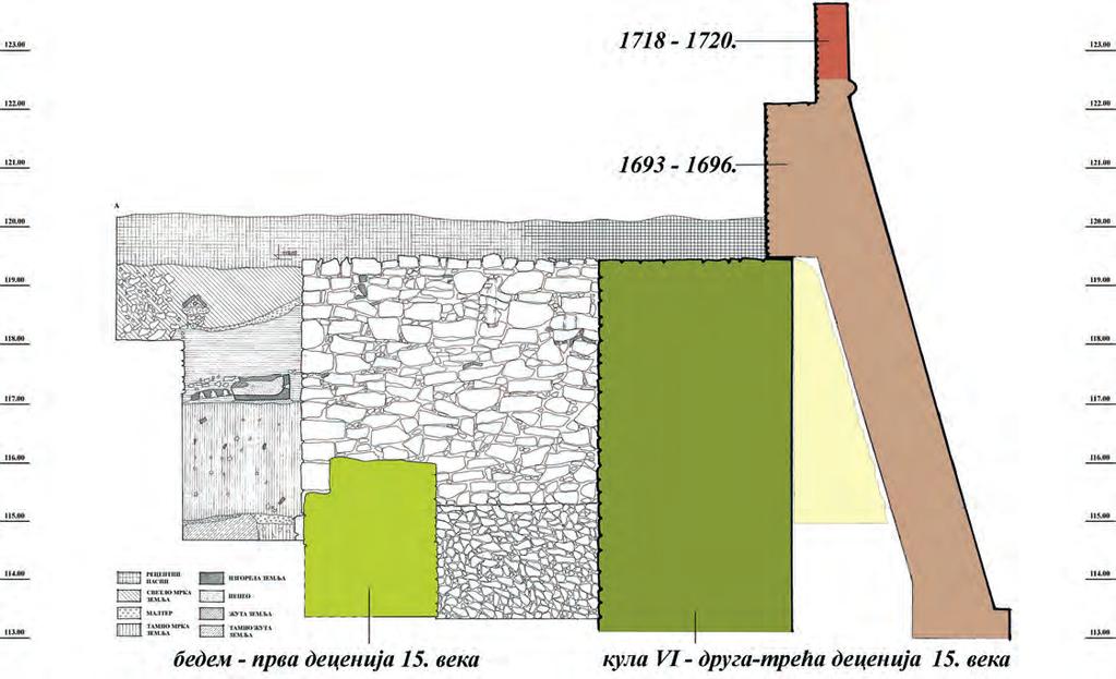 ПРЕСЕК I-I Сл. 5. Кула VI изглед улаза са профилом слојева у унутрашњости, R- 1:100 ПРЕСЕК II-II изношени.