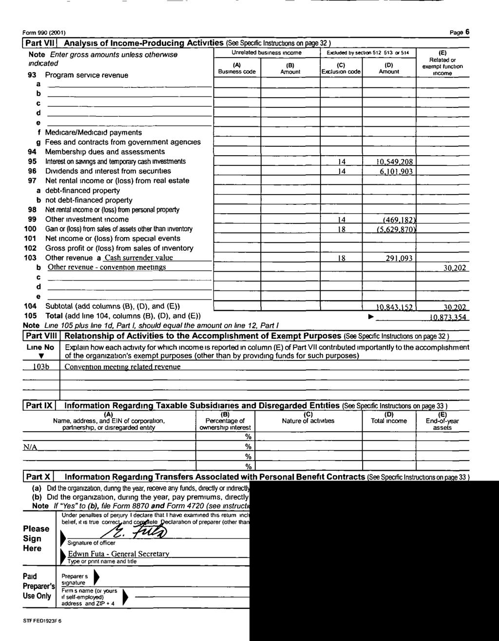 form 990 Note Enter gloss amounts unless otherwise indicated ce Specific Instructions on page 32 ~ Unrelated business income Ea1WeEeystt4m5t7577ns14 (E) Iw B us m ass cod e 93 Program service revenue
