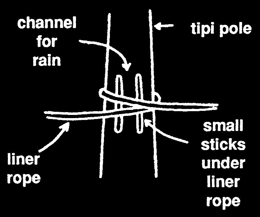NOMADICS TIPI LINER: Put your tipi liner up after your tipi cover is put up. Liners for all size tipis come in three sections. The liner for the 14 tipi has 3 sections of 3 panels each.