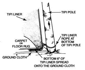 tipi has 2 sections of 4 panels and one section of 6 panels. The 22 ft. liner also has 2 sections of 4 panels and one section of 6 panels. A 26 ft. tipi has 3 sections, 6, 8, and 6.