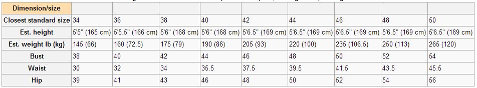 Name Title Ministry/Organization Batik Size Batik Shirt Size Table (Inches) Men s Sizes Women s Sizes