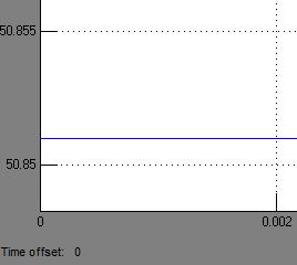 rezultat. Izračunano izhodno spremenljivko, ki nam predstavlja procentualno tehnično stanje sistema smo tako prikazovali na simulacijskem osciloskopu.
