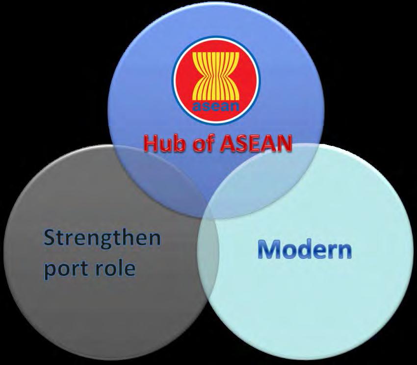 Strategy of Port Authority of