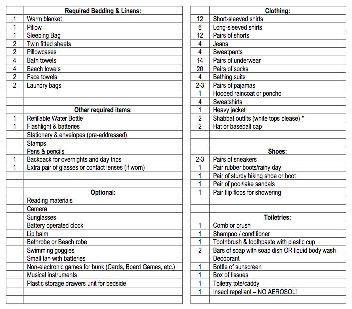 Packing List This list was developed to serve as a guide when packing your child for camp. It is based on normal camp usage and typical weather. Keep things simple and inexpensive.