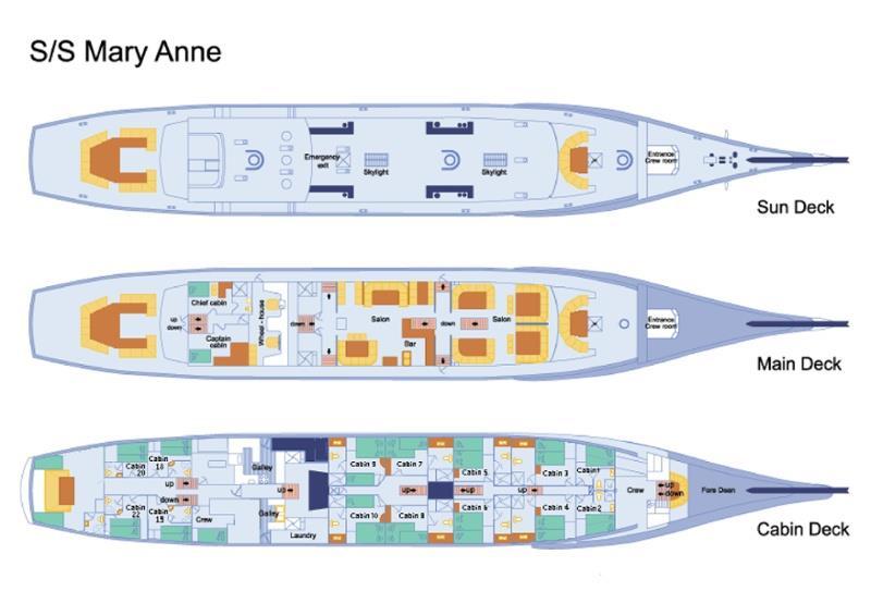 What makes the S/S Mary Anne Special: Due to its steel hull, tall masts and deep draft, the Mary Anne is one of the most stable vessels in the islands.