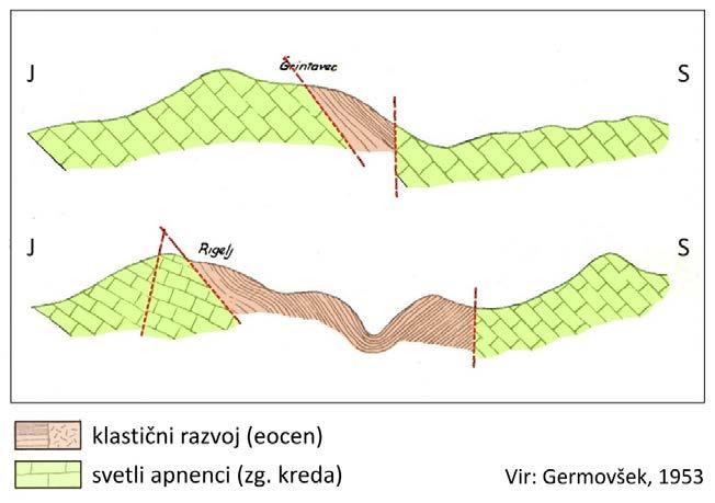 Na območju med Grintovcem in Starim Bregom se nahajajo klastični sedimenti flišnega značaja, ki so erozijski ostanek nekdaj bolj razširjenih eocenskih kamnin.