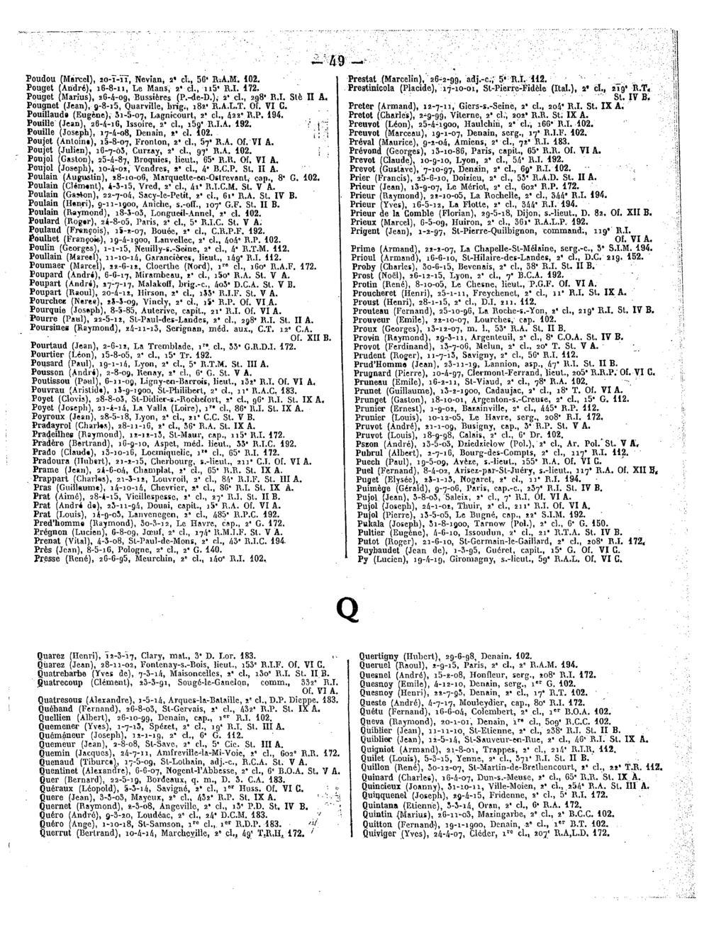 ^m-^ Poudou(Marcel), 20-1-11, Nevian, 2*cl.,56'RÏA.M. 102. Pouget(André), 16-8-11, LeMans,2*cl.,n5*R.I.172. Pouget(Marius), 26-4-09, Bussières (P.-de-D.), 2' cl.,298'r.i.stèii A.