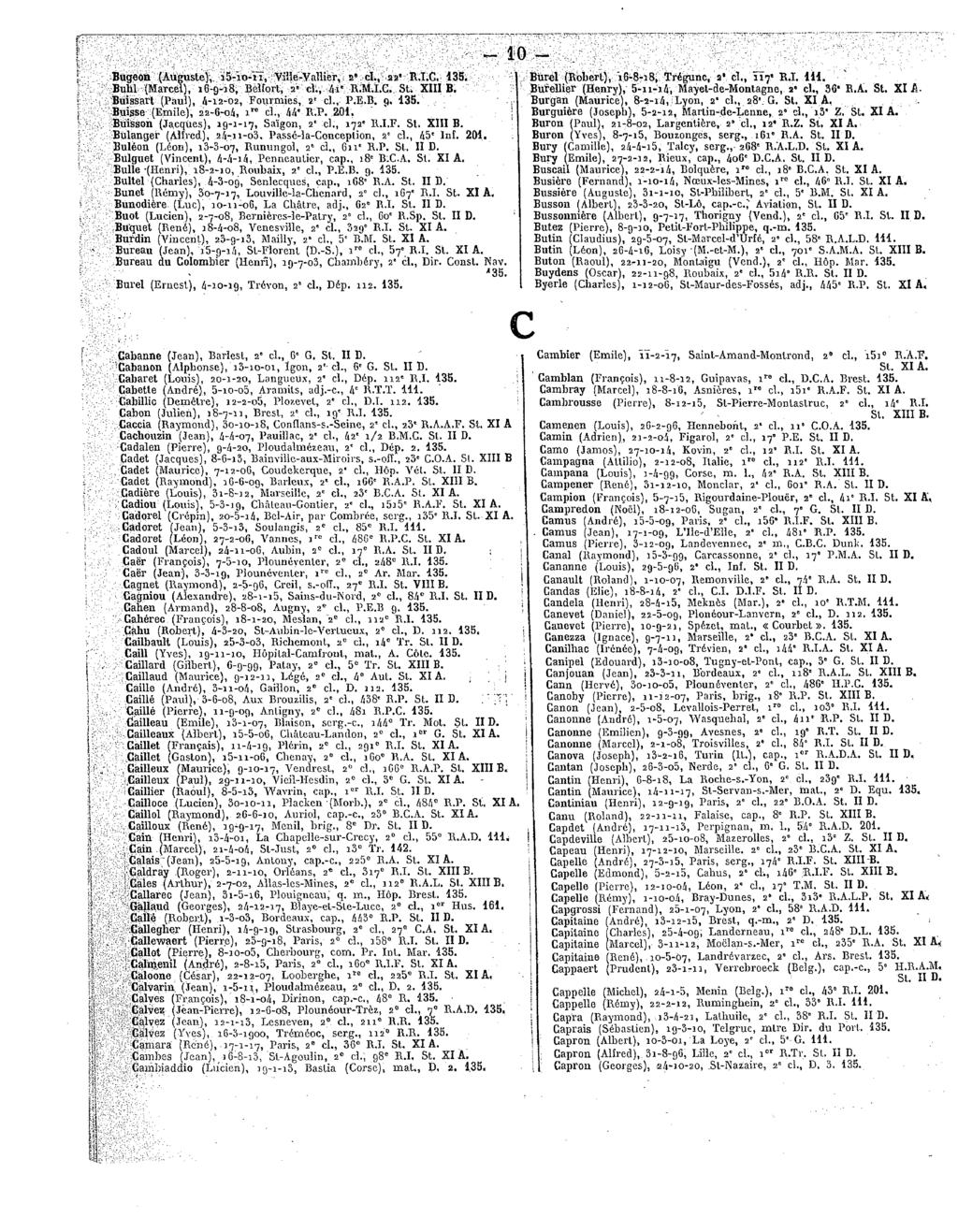 Bugeon(Auguste), is-io-ii,viîle-vahier, a"cl., aa**r.t.g. 135. Buhl(Marcel), 16-9-18, Beîforl,2' cl., 4i*R.M.I.C. St. XIIIB. Buissart(Paul),A-12-02, Fouimies,2"cl.,P.E.B.9. 135. Buisse(Emile), 22-6-04, 1 cl.