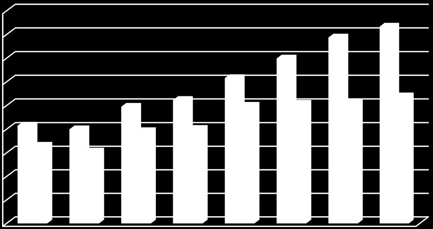 Figura 16: Shkëmbimi tregtar me vendet e CEFTA-s, në 1000 250,000 235,180 200,000 150,000 100,000 50,000 0-50,000 26,939 2008 2009 2010 2011 2012 2013 2014