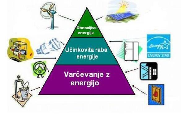 Goriška lokalna energetska agencija zmanjšanje ogljičnega odtisa regije in javnofinančni prihranki širjenje kulture energetske učinkovitosti lokalna energetska samooskrba regije izobraževanje,