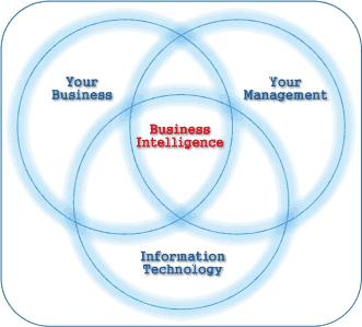 Економски факултет - Прилеп Cloud Business Intelligence - нова парадигма во обезбедувањето на бизнис информации Дејан Здравески Динамиката на деловните промени, незапирливиот тренд на
