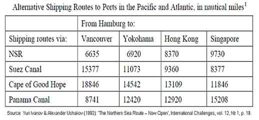 The Challenges and Risks of the Arctic Passages on Suez Canal 107 Table 2: Transits via Russia s Northern Sea Route, 2013 Cargo Type Number Cargo Volume Eastbound Cargo Volume Westbound Total Volume