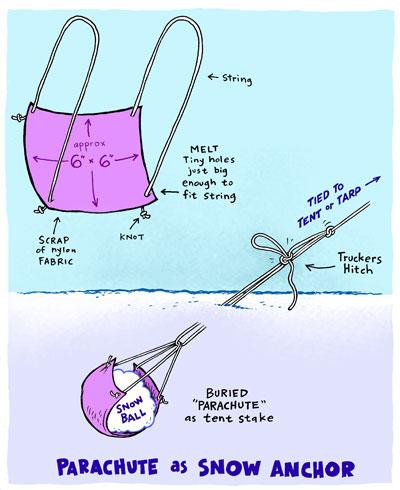 Illustration 10. Other options are homemade or store bought "parachutes" (See Illustration 10.). These are nice, but they aren't a multi-use tool like a stuff sack.