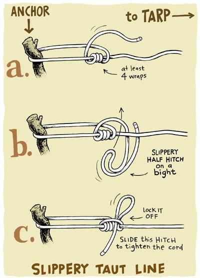 Illustration 5. Some backcountry theoreticians love the Slippery Taught Line (see Illustration 5), a knot that performs the same function as the Slippery Half Hitch.