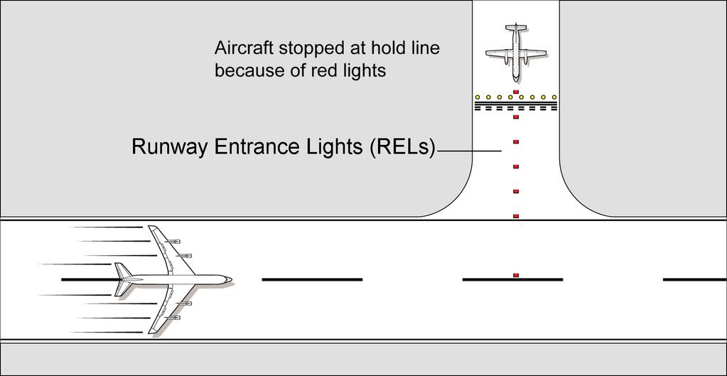 Enhanced Final Approach Runway Occupancy