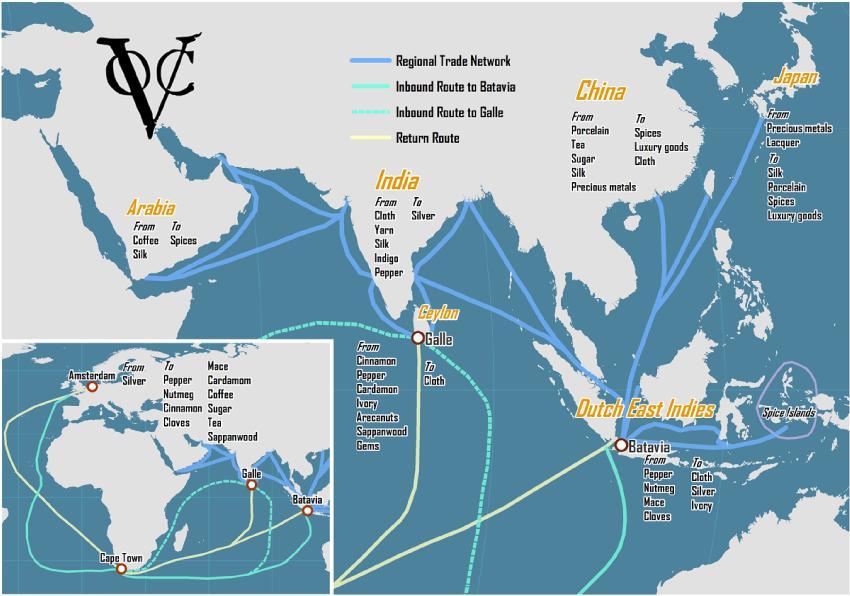 VOC Trade Network