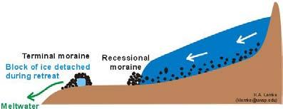 lands Moraines End Moraine Recessional