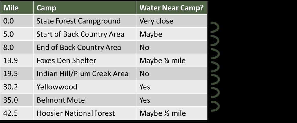 planning stages of any backpacking trip. This map can be purchased at www.hoosierhikerscouncil.org. The reference numbers designated on this map will be used throughout this guide.