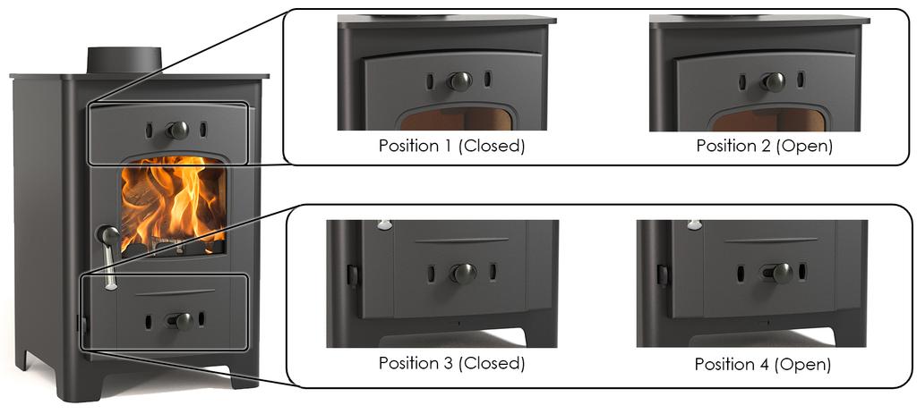 Figure 1: Single door stove air inlet controls. Sliding the knob to the right will increase the amount of air intake to the stove, as shown in position 4 (in figure 1).