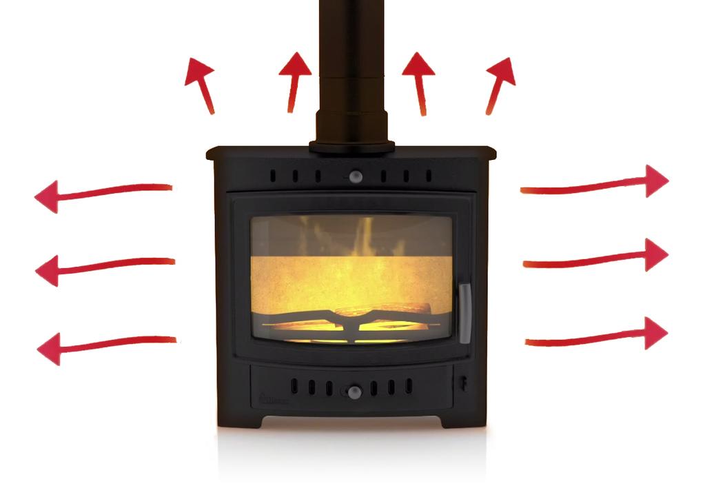 8 How heat is delivered by your stove 8.1 Radiant heat All Hamlet stoves radiate heat into the room.