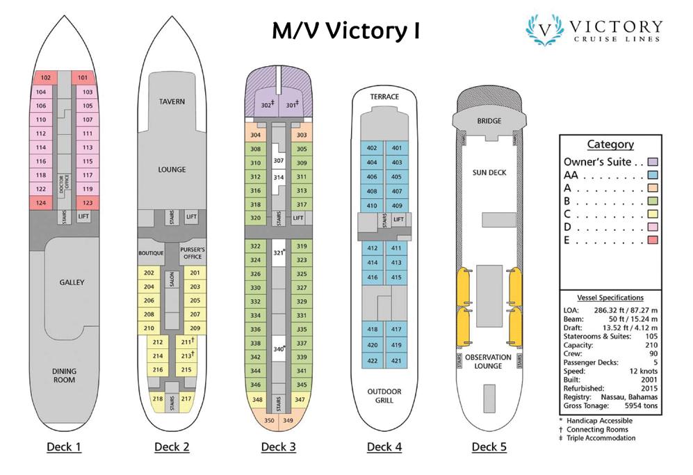 Victory I Deck Plan About Victory I Cruise Rates Tour cost (Per Person, based on Double Occupancy) Owners Suite $10,395 Cat AA $9,895 Cat A $9,595; $13,780 single rate Relax in splendor onboard