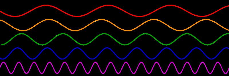 Sounds, Noise and Loudness Sound is a travelling wave, an oscillation of pressure.