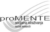 Istraživanje su zajednički proveli Fond otvoreno društvo BiH i promente, socijalna istraživanja iz Sarajeva.