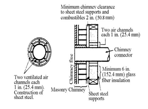 mm]) 6 (152.4 mm) metal chimney connector, and a minimum 24 gage ventilated wall thimble which has two air channels of 1 (25.4 mm) each, construct a wall passthrough. There shall be a minimum 6 (152.