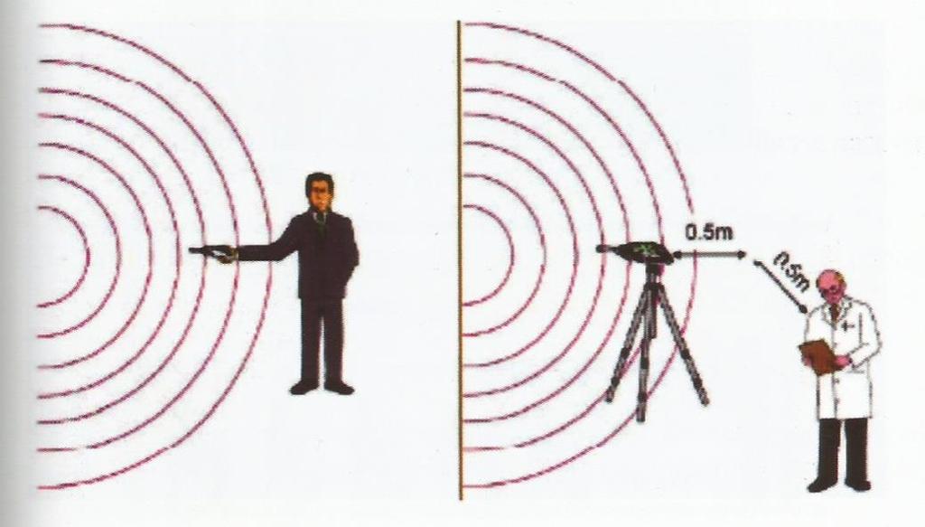 Položaj operatera u odnosu na izvor zvuka poželjan je kako je prikazano na slici 16. Sl. 16. Položaj operatera 5.2.