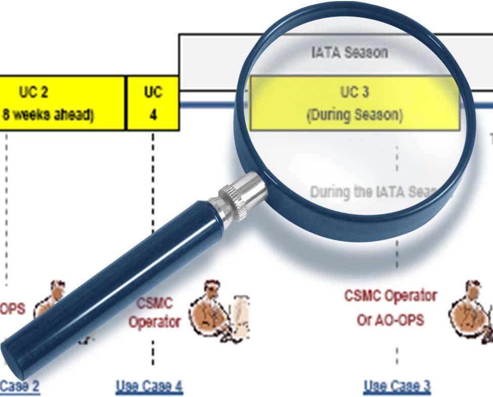 Operational Concept Use Cases UC3 Ad-hoc De-confliction during the IATA Season ATC C/S conflict detection and