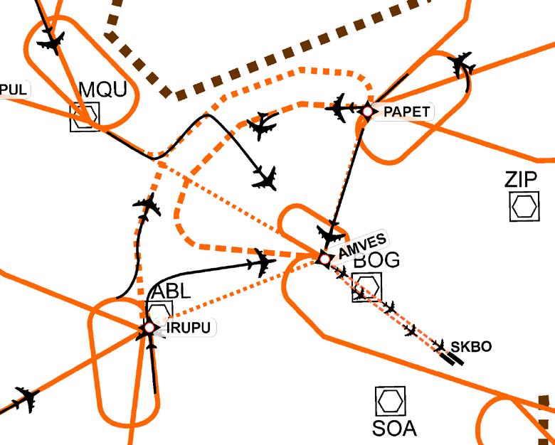 15 Point of Merge System All aircraft sent direct AMVES (point merge).