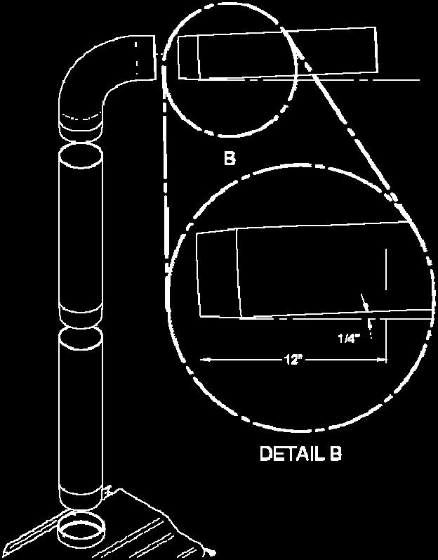 chimney (See figure 2.4 (A)). The use of two 45 degree elbows (See figure 2.