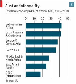 Does Africa Have a Basis for Formal Regional Economic Integration?