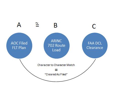 DCL Cleared As Filed - Maintain Current Flight Deck Procedures for FMS pre-flight.