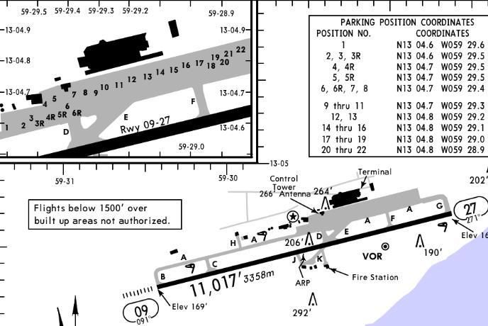 Information Useful to Controllers Length of Rwy available- 11,026ft/3361m VOR/DME frequency-