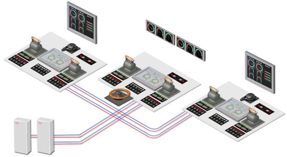 4 Onboard remote control system The Azipod scope of supply is enhanced with the ABB IMI (= Intelligent Maneuvering Interface) manual remote control and operator guidance indication system.