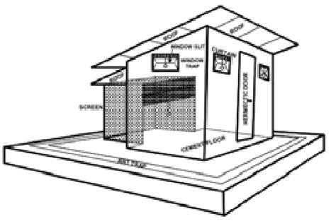 Surface area to 43.2 m 2 :18.9 m 3 32.2 m 2 :0.45 m 3 85.5 m 2 :51.35 m 3 volume Eave presence Yes No Yes Air flow inside hut (diagrams) X a Ifakara hut hut-courtesy of Dr.