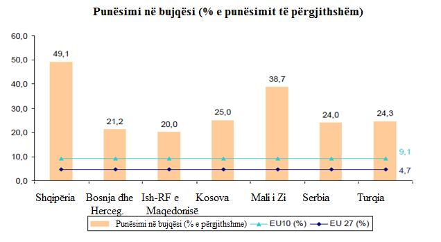 nën-sektorëve Sipas vlerësimeve të vitit 2012 të Agjencisë së Statistikave të Kosovës (ASK), Kosova e ka një popullsi prej 1,815,606 banorëve.
