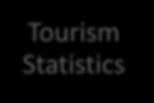Business Statistics (SBS) Short Term Statistics (STS)