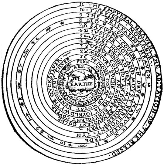 Slika 21. Srednjovjekovni model svemira (http://www.luminarium.org/encyclopedia/medievalcosmology.htm) Preuzeto: 13.09.2016.