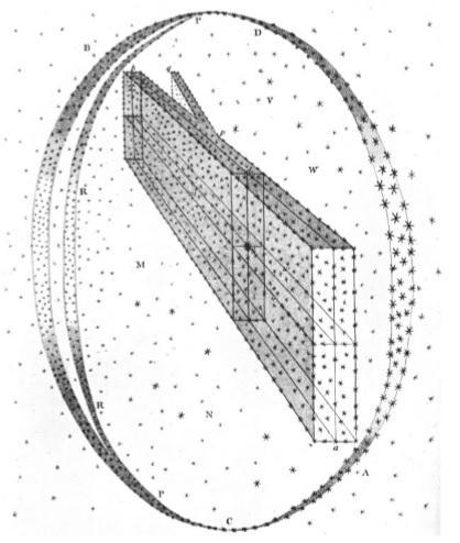 Slika 42. Herschelov model svemira (Kragh, H.S.,