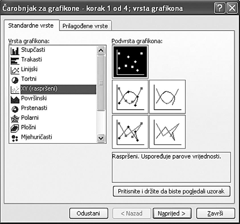 atka 17 (2008./2009.) br. 65 U trećem dijaloškom prozoru biramo mogućnosti grafičkog prikaza (naslove, osi, crte rešetke, legendu i naslove podataka).