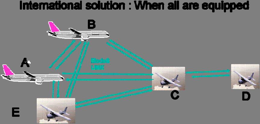 1. What is ADS-B? ADS-B stands for Automatic Dependent Surveillance Broadcast. It is a system in which aircraft broadcast their position, velocity, identity and other information at a high rate.