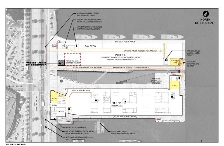 Pier 15 Proposed Water Taxi Dock EXHIBIT III-B Proposed Site Plan Exploratorium Draft Environmental Report (January 28, 2009) Projected number of annual visitors: 850,000 Projected number of