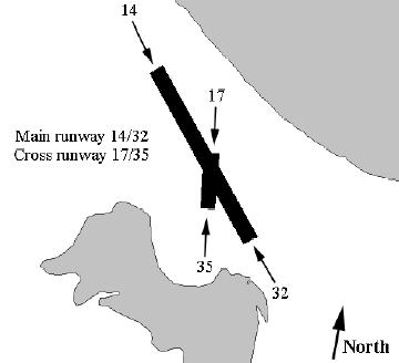 Figure 2 Gold Coast Runways 5.1 Current EMU Locations The exact location of each EMU is given in the table below with details of the runway to which the EMU is aligned.
