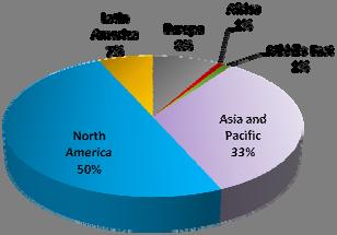2% Capacity: +2.3% Load Factor: - 1 Pt Asia Pacific Traffic: +7.3% Capacity: +7.