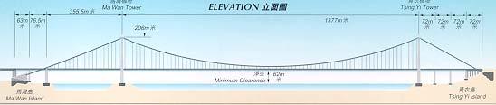 The Tsing Ma Bridge Ma Wan side Tsing Yi side