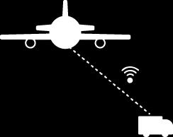 Digital Industrial Transformation Disruptive technologies can transform Airline Operations Logistics Inventory Tracking Asset Intelligence Remote Monitoring Now: Sensors on equipment enable for