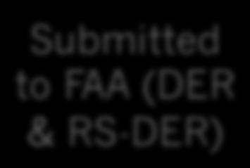 307 [Structure] and others Substantiate Proposed Repair Submitted to FAA (DER & RS-DER) Stress Analysis Weld