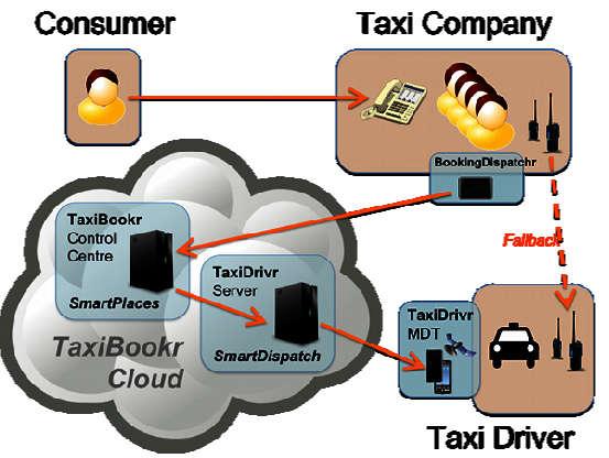 PARATRANZIT TAXI TAKSI (Taxi) predstavlja vid fleksibilnog transporta putnika koji